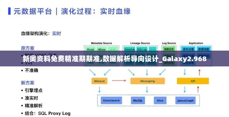 新奥资料免费精准期期准,数据解析导向设计_Galaxy2.968