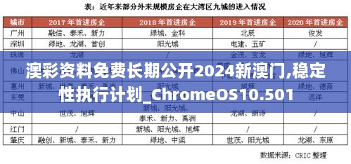 澳彩资料免费长期公开2024新澳门,稳定性执行计划_ChromeOS10.501