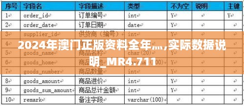 2024年澳门正版资料全年灬,实际数据说明_MR4.711