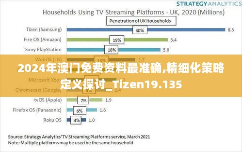 2024年澳门免费资料最准确,精细化策略定义探讨_Tizen19.135