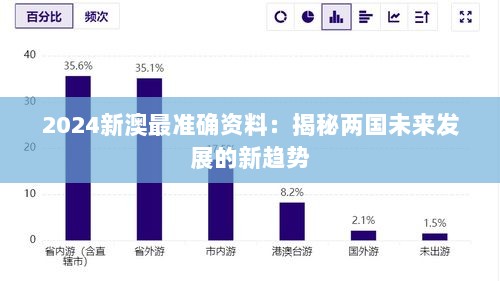 2024新澳最准确资料：揭秘两国未来发展的新趋势