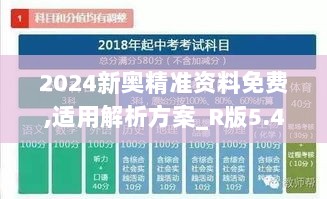 2024新奥精准资料免费,适用解析方案_R版5.439