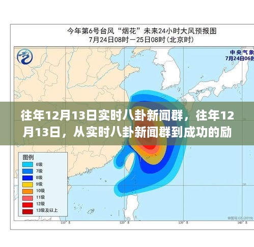 往年12月13日，八卦新闻群热议与励志成功之旅