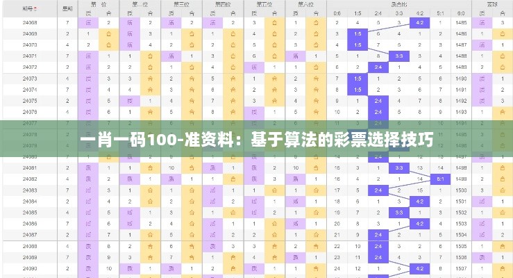 一肖一码100-准资料：基于算法的彩票选择技巧