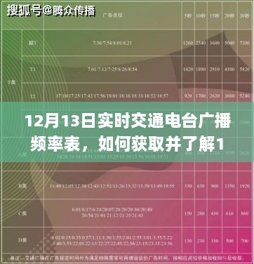 12月13日实时交通电台广播频率表详解，从初学者到进阶用户的获取与使用指南