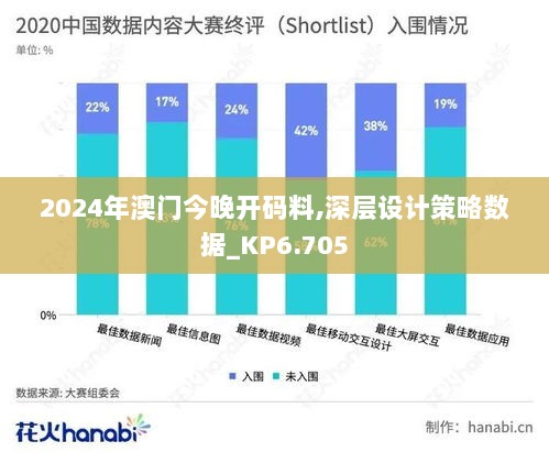 2024年澳门今晚开码料,深层设计策略数据_KP6.705