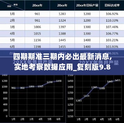 四期期准三期内必出最新消息,实地考察数据应用_复刻版9.850