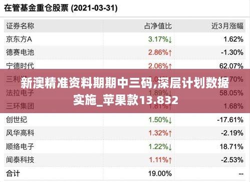 新澳精准资料期期中三码,深层计划数据实施_苹果款13.832