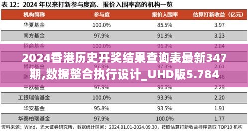 2024香港历史开奖结果查询表最新347期,数据整合执行设计_UHD版5.784