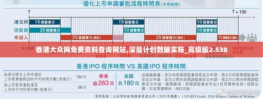 香港大众网免费资料查询网站,深层计划数据实施_高级版2.538