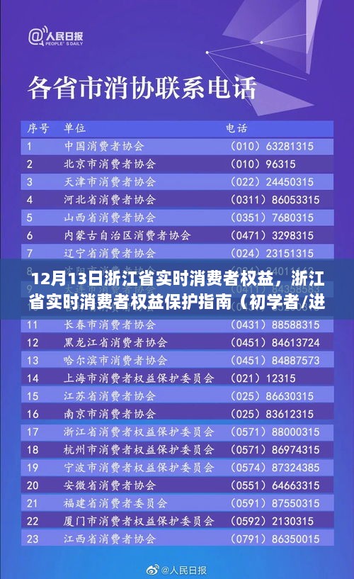 浙江省实时消费者权益保护指南，初学者与进阶用户的必备手册（12月13日更新）