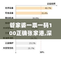 管家婆一票一码100正确张家港,深入解析应用数据_M版4.873