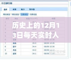 揭秘历史12月13日实时人气排行榜，步步详解探索之旅