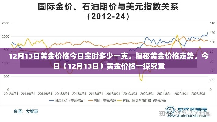 揭秘黄金价格走势，今日（12月13日）黄金价格实时更新及走势分析