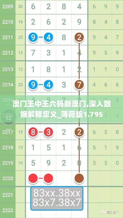 澳门王中王六码新澳门,深入数据解释定义_薄荷版1.795