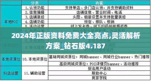 2024年正版资料免费大全亮点,灵活解析方案_钻石版4.187