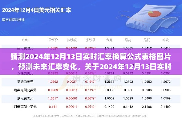 揭秘未来汇率走势，2024年实时汇率换算公式表格图片解析与预测报告