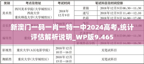 新澳门一码一肖一特一中2024高考,统计评估解析说明_WP版9.465