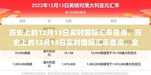 历史上的12月13日实时国际汇率查询深度解析与评测指南