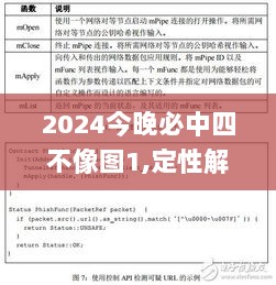 2024今晚必中四不像图1,定性解答解释定义_PalmOS13.941