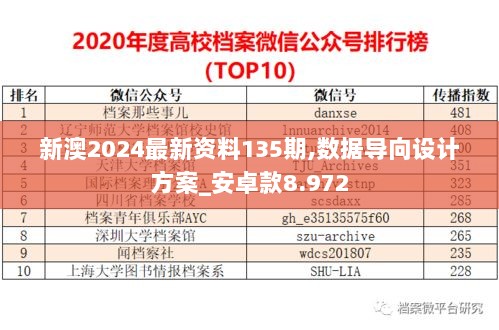 新澳2024最新资料135期,数据导向设计方案_安卓款8.972