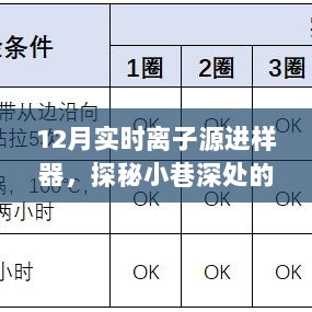 探秘隐藏版离子源进样器小店，揭秘十二月实时离子源技术秘境