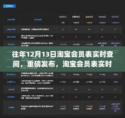 淘宝会员表实时查阅系统，科技驱动购物新纪元重磅上线