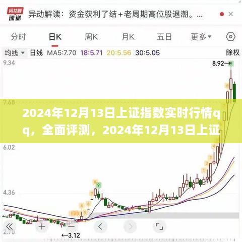 2024年12月13日上证指数实时行情深度解析与全面评测