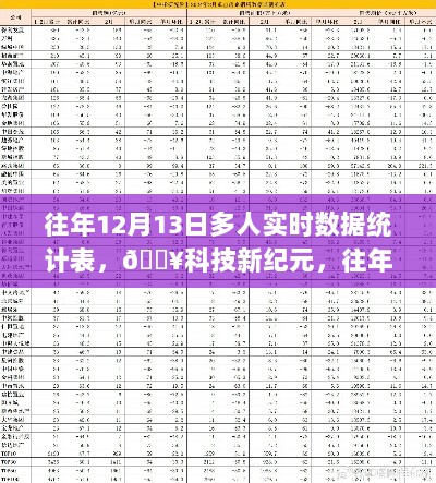 科技新纪元，往年12月13日实时多人数据统计表的革命性变革与趋势分析✨