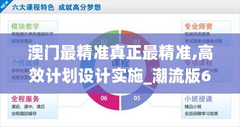 澳门最精准真正最精准,高效计划设计实施_潮流版6.621