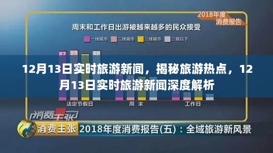 揭秘旅游热点，深度解析12月13日实时旅游新闻动态