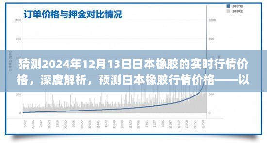 深度解析与预测，日本橡胶行情价格——聚焦2024年12月13日的实时行情价格展望