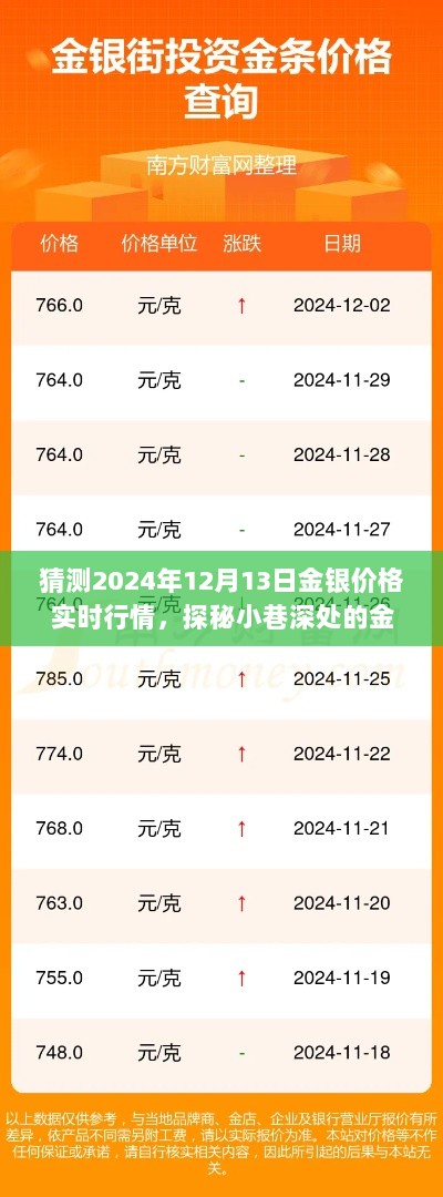 探秘小巷深处的金银宝藏，预测2024年12月13日金银价格实时行情揭秘