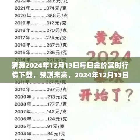 2024年黄金价格走势预测与实时行情下载指南，揭秘黄金市场动向