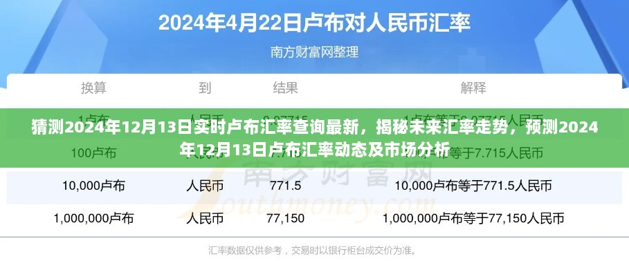 揭秘未来走势，预测卢布汇率动态及市场分析，最新查询时间指向2024年12月13日实时数据