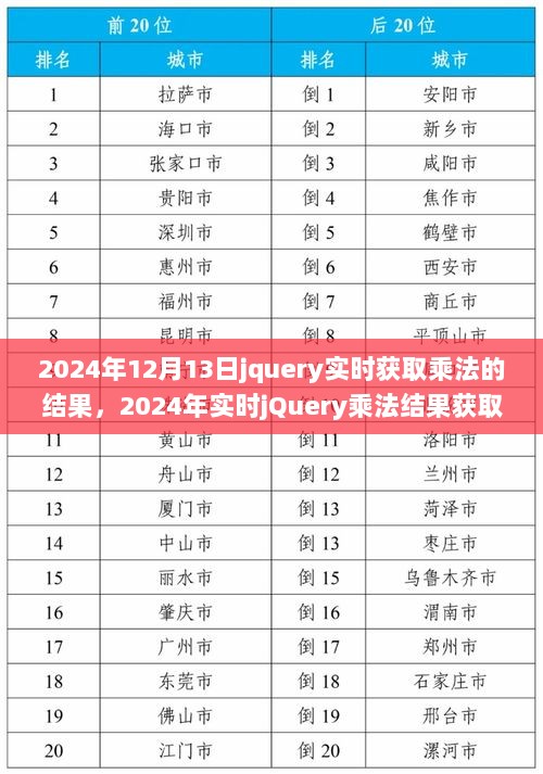 实时jQuery乘法结果获取，动态计算的新纪元（日期，2024年12月13日）