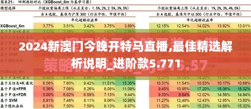 2024新澳门今晚开特马直播,最佳精选解析说明_进阶款5.771