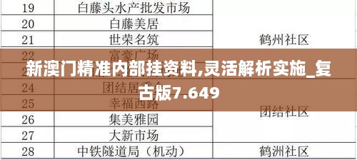 新澳门精准内部挂资料,灵活解析实施_复古版7.649