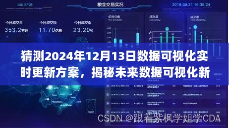 揭秘未来数据可视化新篇章，2024年实时更新数据可视化方案引领科技生活新潮流趋势预测分析