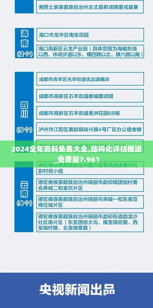 2024全年资料免费大全,结构化评估推进_免费版7.961