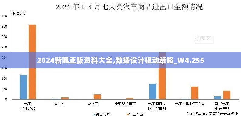 2024新奥正版资料大全,数据设计驱动策略_W4.255