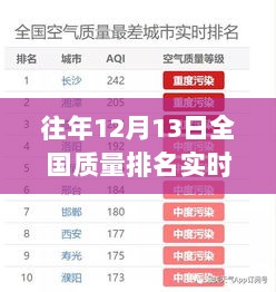 全国质量排名实时查询网，逆袭与学习成就之光，点燃自信之路