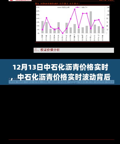 12月13日中石化沥青价格实时波动，多维度考量背后的市场洞察