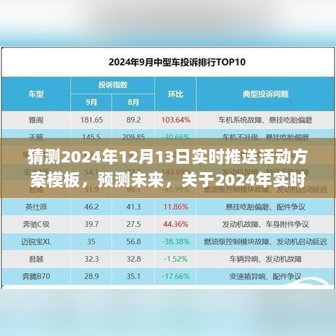 预测未来，探讨与展望2024年实时推送活动方案模板