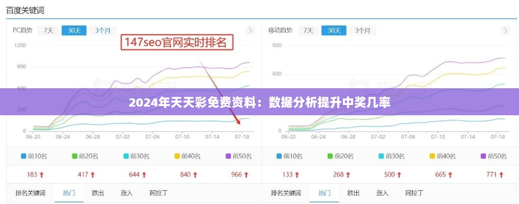 2024年天天彩免费资料：数据分析提升中奖几率