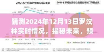 揭秘未来，揭秘罗汉林在2024年12月13日的情景预测与体验指南