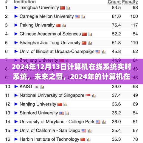 探索未来之窗，2024年计算机在线实时系统的发展与探索