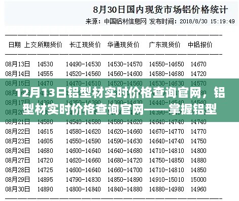 铝型材实时价格查询官网，掌握市场动态，轻松查询铝型材价格动态信息