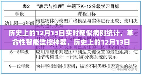 科技重塑健康防线，历史上的12月13日实时疑似病例统计与智能监控神器的革命性进展