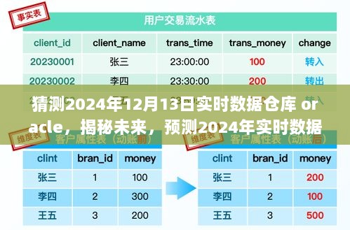 揭秘未来数据仓库趋势，Oracle在实时数据仓库中的新动向与预测（2024年展望）